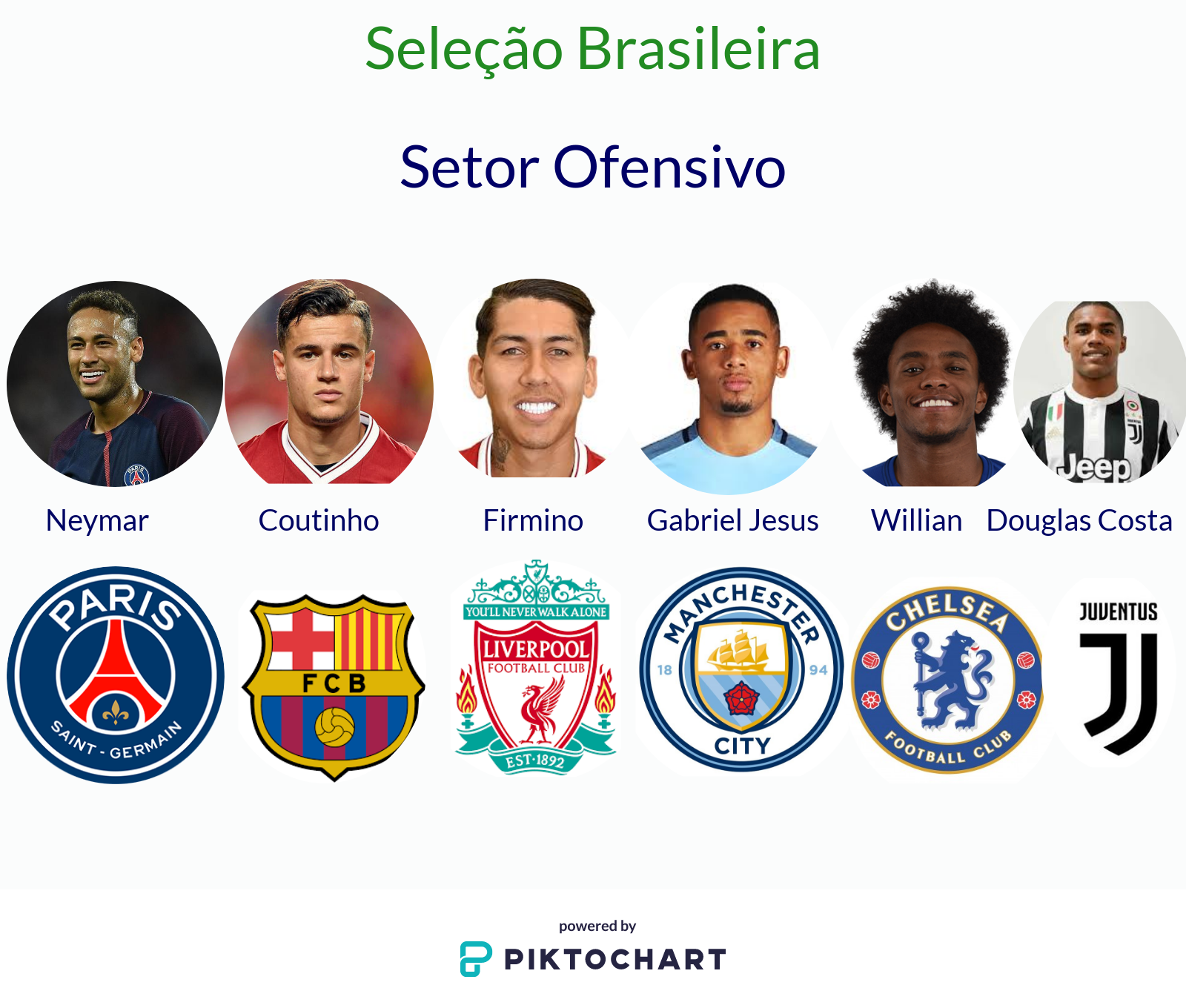 Seleção brasileira de todos os tempos: mais partidas em Copas do Mundo -  Blog Indicador Esportivo