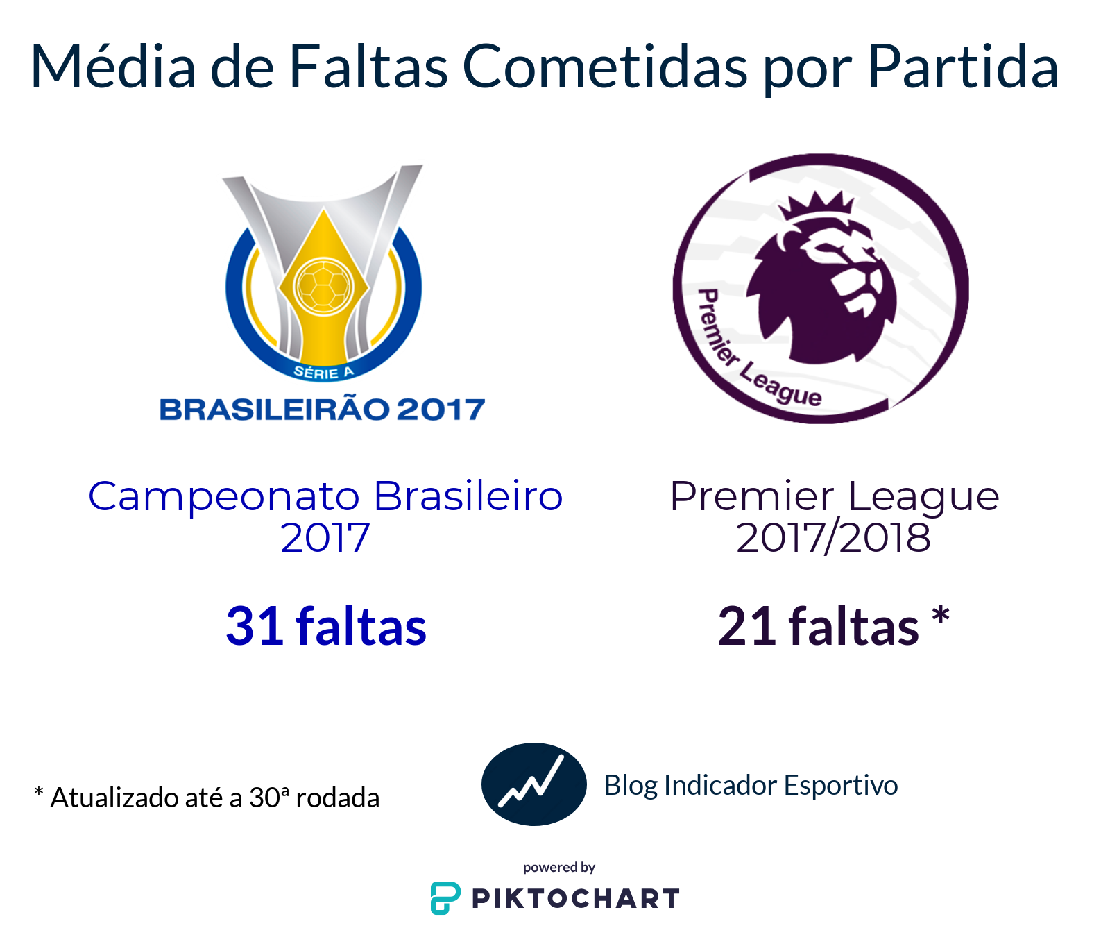 Brasileirão e outras ligas de futebol: Como elas se comparam