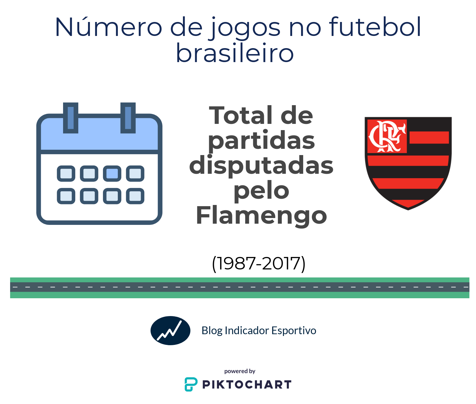 Seleção brasileira de todos os tempos: mais partidas em Copas do Mundo -  Blog Indicador Esportivo